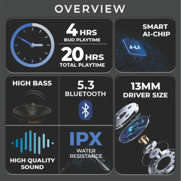 TecSox Ace Earbuds | Balanced Sound with 20 Hr Playtime