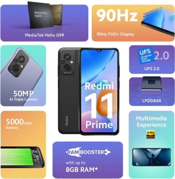 REDMI 11 Prime (Flashy Black, 64 GB)4 GB RAM | 64 GB ROM | Expandable Upto 512 GB16.71 cm (6.58 inch) Full HD+ Display50MP + 2MP + 2MP | 8MP Front Camera5000 mAh BatteryHelio G99 Processor7 Days Service Center Replacement/Repair, No questions asked. - Black