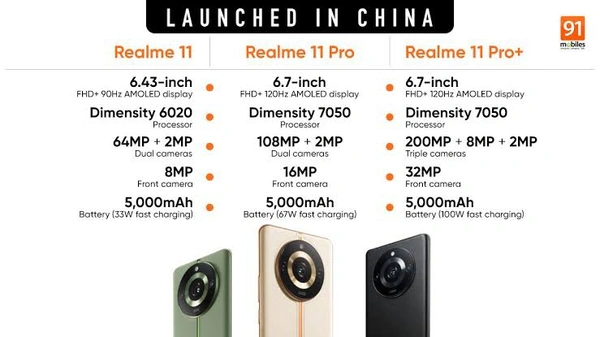Realme 11 Pro expected price in India starts from ₹19,999. Take a look at Realme 11 Pro detailed specifications and features