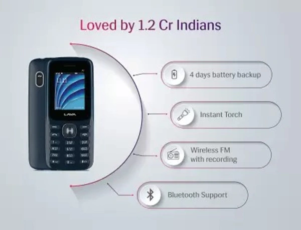 LAVA A1 2021  (Blue, Silver) - BLUE