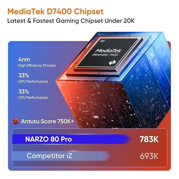realme NARZO 80 Pro 5G (Racing Green,12GB+256GB) - Racing Green, 12GB-256GB
