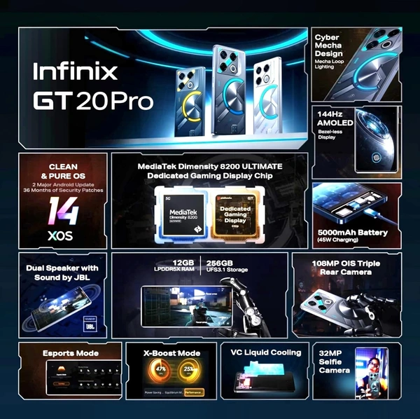 Infinix GT 20 Pro (Mecha Blue, 256 GB)  (12 GB RAM) - Mecha Blue, 12+256