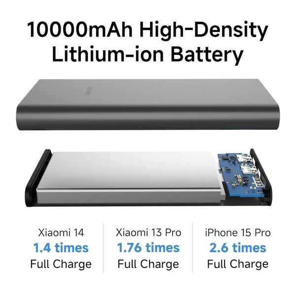 Xiaomi Power Bank 4i 10000mAh 22.5W Fast Charging PD | Power Delivery | QC 3.0|Type C Input & Output |Triple Output Ports - Black, Xiaomi Power Bank 4i 10000mAh 22.5W Fast Charging PD