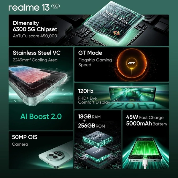 realme 13 5G (Speed Green, 8GB RAM, 128GB Storage)  - Green, 8+128