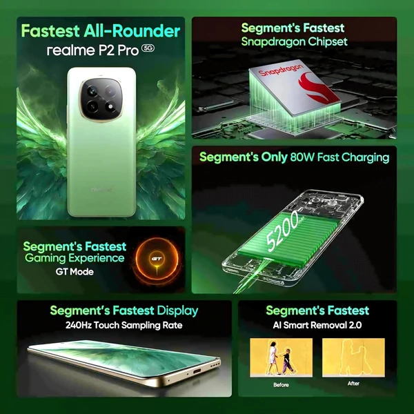 realme P2 Pro 5G (Parrot Green, 12 GB RAM, 256GB Storage)  - Green, 12+256