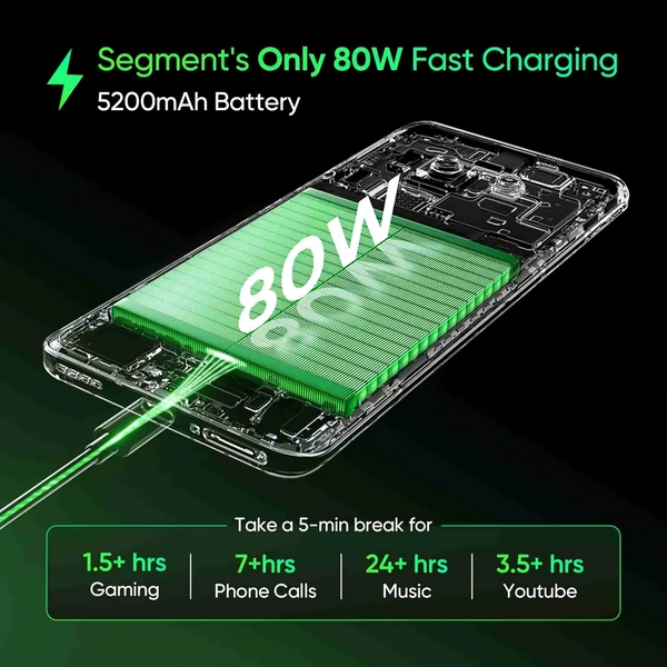realme P2 Pro 5G (Parrot Green, 12 GB RAM, 256GB Storage)  - Green, 12+256
