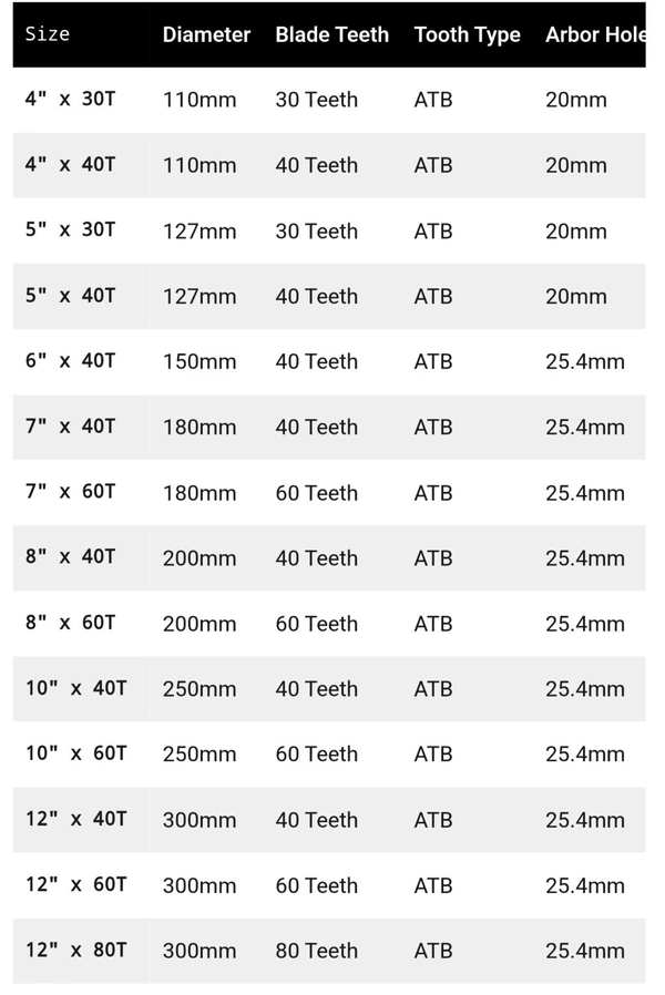 YURI Yuri Premium T.C.T Saw Blades For Wood - 16'' X 100T