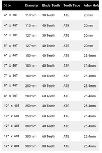 YURI Yuri Premium T.C.T Saw Blades For Wood - 18'' X 100T