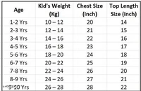Milu Girls self designed primium Riyon jacket clothings - 7-8 year