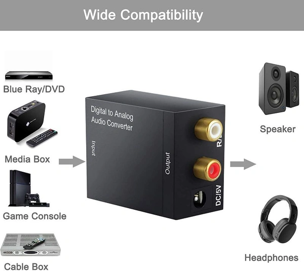 Digital to Analog Audio Converter DAC Digital SPDIF Optical to Analog L/R RCA Adapter Toslink Optical to 3.5mm Jack Adapter with Fiber Cable and USB Cable for PS3 HD DVD PS4 Amp Apple TV Home Cinema