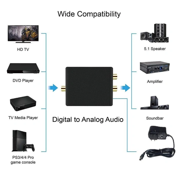 Digital to Analog Audio Converter DAC Digital SPDIF Optical to Analog L/R RCA Adapter Toslink Optical to 3.5mm Jack Adapter with Fiber Cable and USB Cable for PS3 HD DVD PS4 Amp Apple TV Home Cinema
