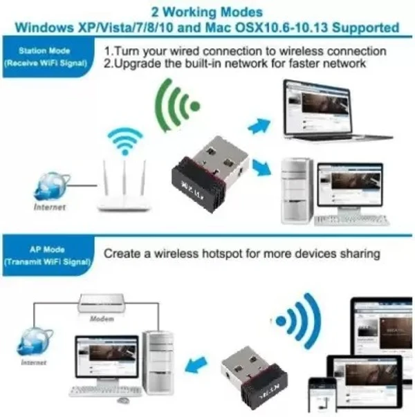 802.11N 950M WIFI DONGLE