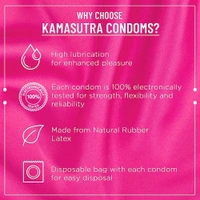KamaSutra Ultra Dotted Condoms for men - 20 count