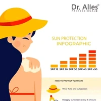 Dr. Alies Professional Sunscreen Lotion SPF50 PA+++ Sunblock Cream For Indian Skin - SPF 50 PA+++ - SPF 50+++ PA+++