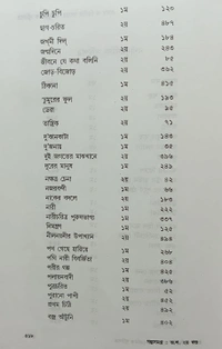 গল্পসমগ্র অন্নদাশঙ্কর রায় ১ম খণ্ড ৭০০/- ২য় খণ্ড ৮০০/- ২খণ্ড একত্রে ১০৫০/- Galposamagra Annada Sankar Ray Vol 1 & 2