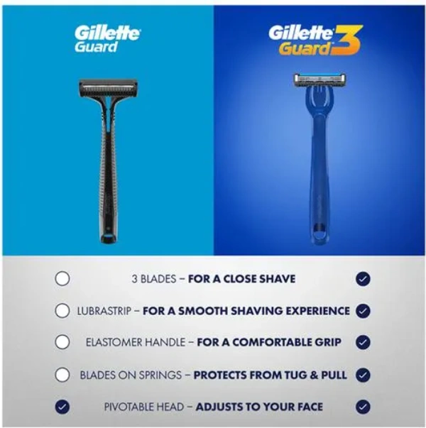 Gillette Guard 3 , 1 Razor and 2N Cartridges