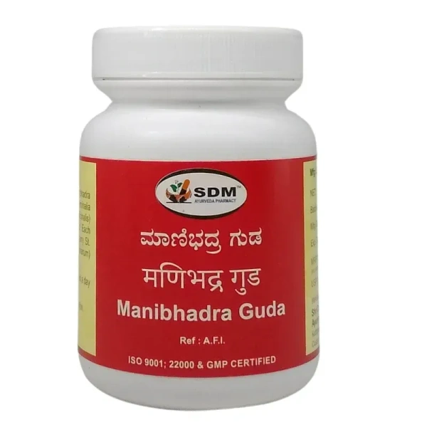 Manibhadra Guda - SDM 