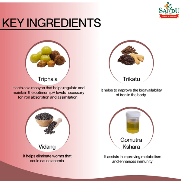 SANDU BROTHERS Haemol Forte Tablet - Sandu - 30 Tablets