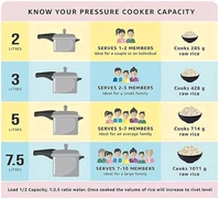 Pigeon Pressure Cooker-3 Litres