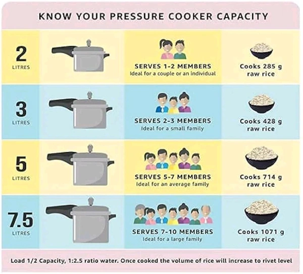Pigeon Pressure Cooker-3 Litres