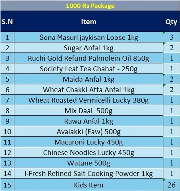 Ration Gift Paackage - Rs1000