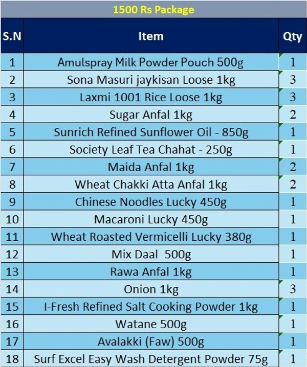 Ration Gift Paackage - Rs1500