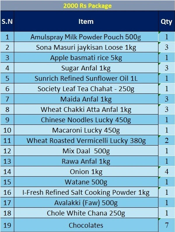 Ration Gift Paackage - Rs2000