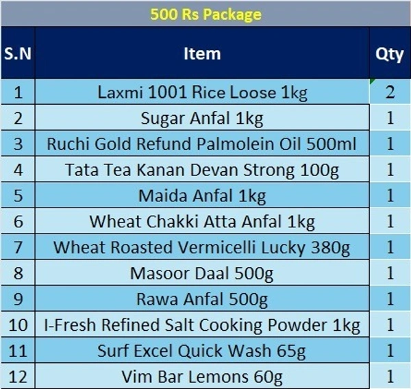 Ration Gift Paackage - Rs500