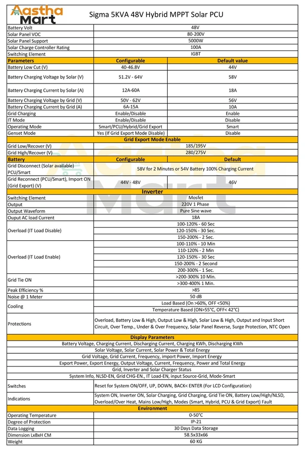 UTL Sigma Pro UGE5048 5KVA 48V rMPPT Hybrid Solar PCU