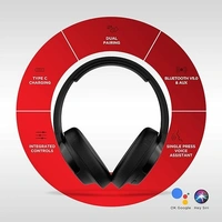 (refurbished )boAt Rockerz 660 Bluetooth Over-Ear Headphone with Mic