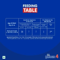 Lactogen Nestlé Lactogen 4 Follow-Up Formula Powder - After 18 Months Upto 24 Months, Stage 4, 400G Bag-In-Box Pack, Infant