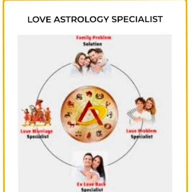 Astrological Services