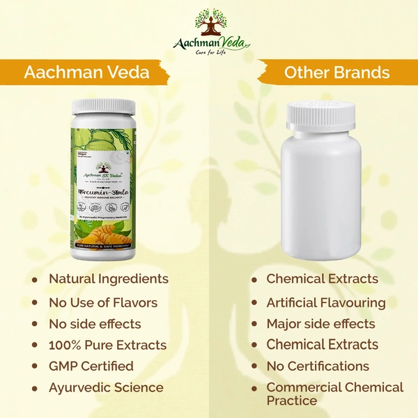 Curcumin Amla Extract Powder - 3