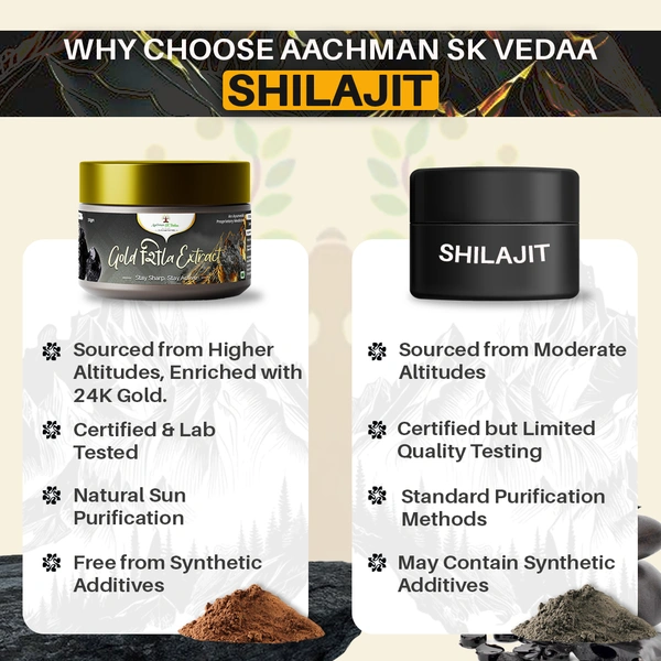 Aachman Sk Vedaa Gold Shila Extract Powder - 3