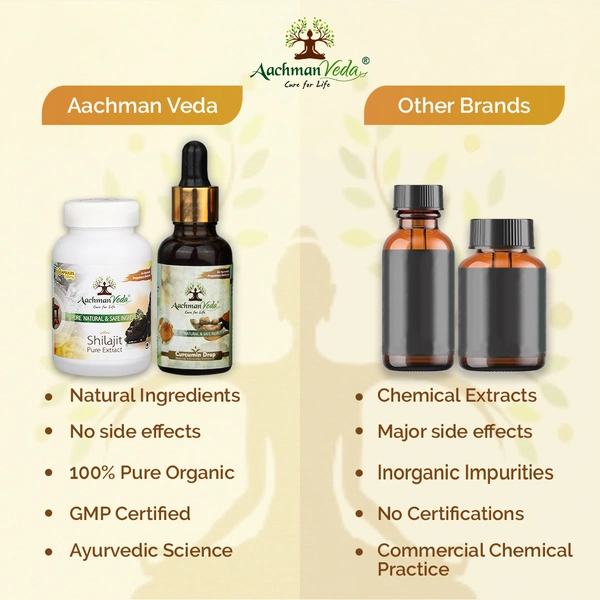 Aachman Veda Shilajit Veg Capsules & Curcumin Drops - COMBO