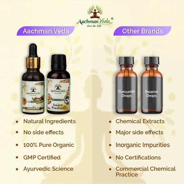 Swarna Prashan Drops & Curcumin Drops - COMBO