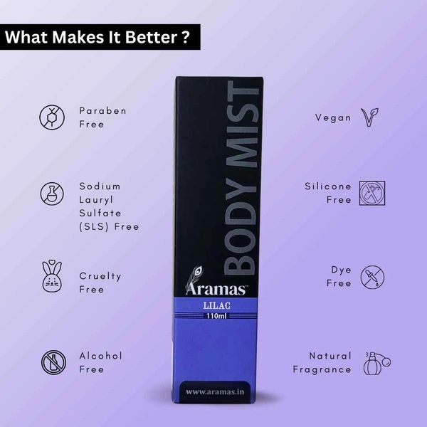 Aramas Lilac Body Mist | Travel Friendly - Long Lasting Fragrance for Men & Women | 220 ml - 220 ml, Pack of 2, Liquid