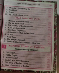UPHAR Class 12 Dictionary Inter