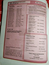 NCERT Class 8 Geography Social Science Resources and Development