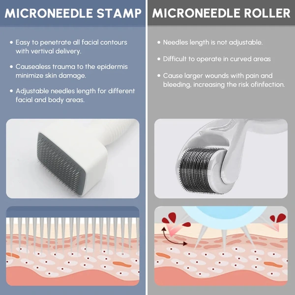  Z + Derma Stamp Adjustable Pen For men and Women | Microneedle Pen for Face Body & Hair & Beard Growth & Acne Scars - Adjustable Microneedling Stamp For Skin - 0mm - 3mm - 0.25 Mm to 3.00 Mm, White