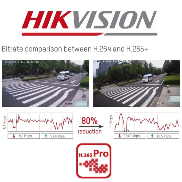 HIKVISION Hikvision 16Ch Dvr IDS-7116HQHI M1/S 2-Way Audio Support | 1080p Recording | H.265 Pro+ Compression | Motion Detection 2.0 | HDMI & VGA Output | Remote Viewing Via Hik-Connect