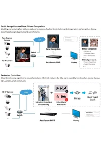 Hikvision DS-7632NXI-K2 32-ch 1U K Series AcuSense 4K NVR