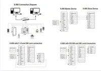 ESSL Finger Print - X990