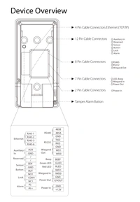 ESSL Fingerprint - F22