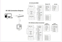 ESSL Fingerprint - SF100