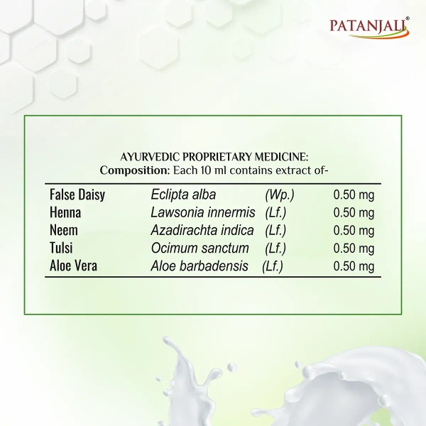 Patanjali Ayurved Limited Patanjali Kesh Kanti Milk Protein Hair Cleanser 180ml - 180ml