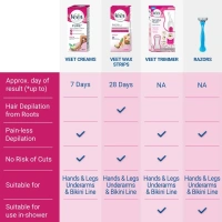 Reckitt Benckiser Veet Hair Removal Cream For Sensitive Skin 50 gm - 50ml