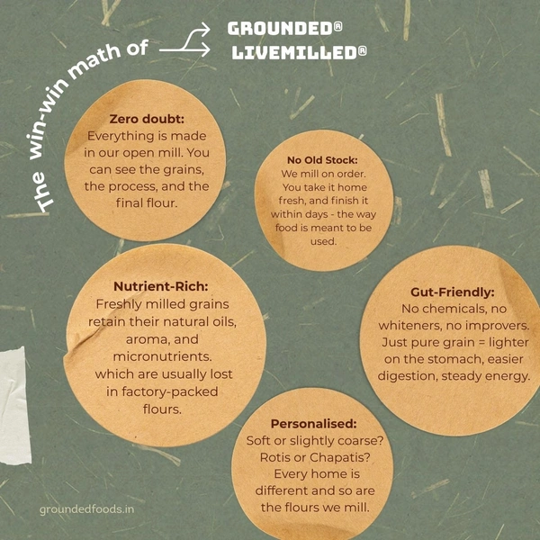 Rajwadi Wheat flour - Fine Ground, 10 kg