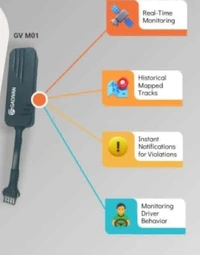 GPS DISTRIBUTOR  Min=10 Pieces