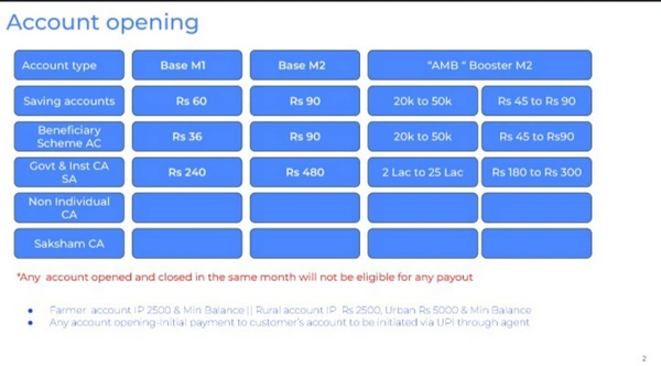 HDFC (CSP) 